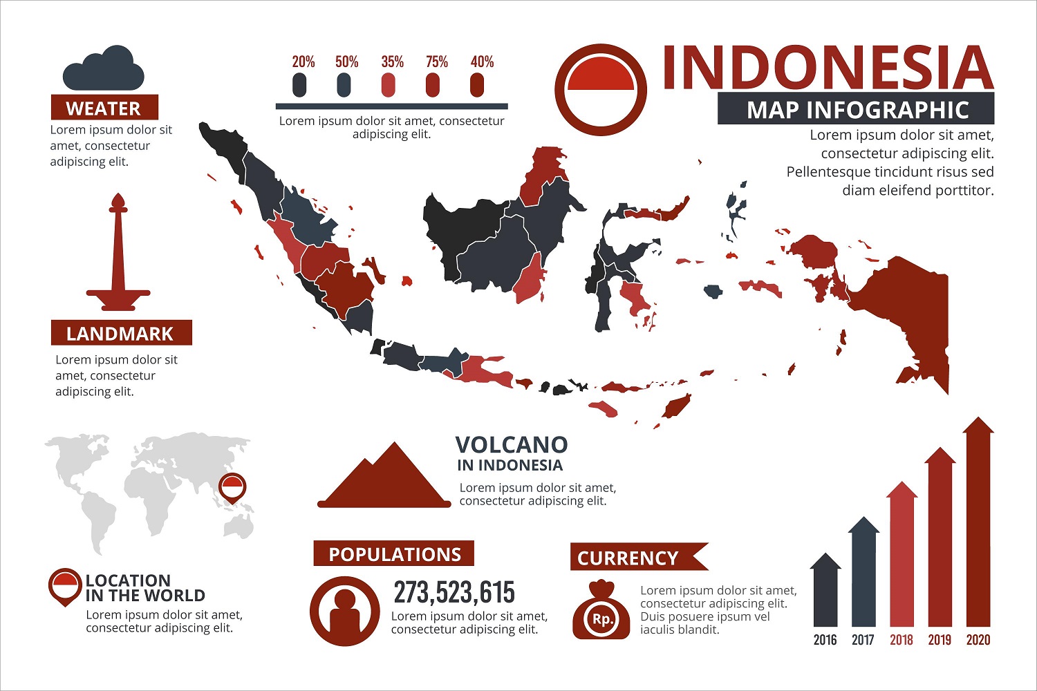 Sistem Pertahanan Semesta